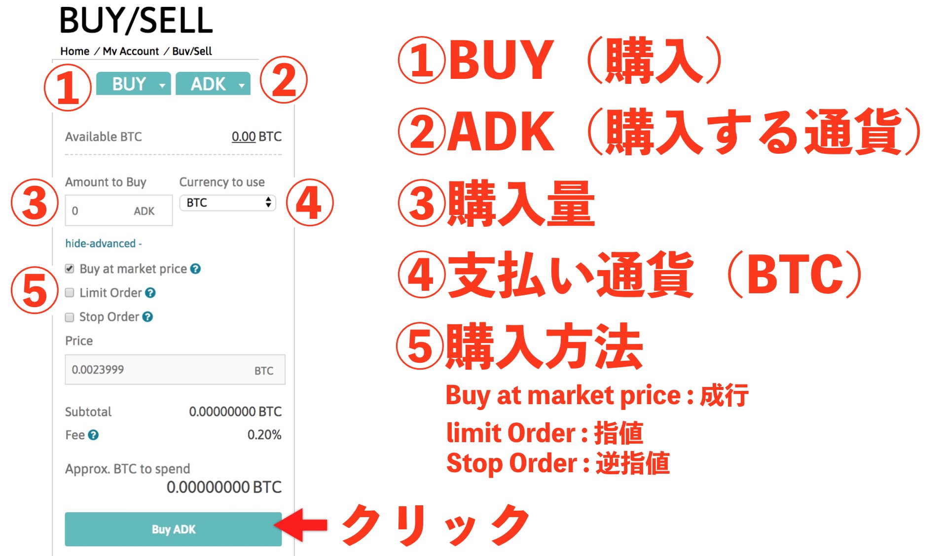 Adk買いたい人へ 18年注目の仮想通貨aidos Kuneen購入方法を解説 仮想通貨大学 投資はじめ部