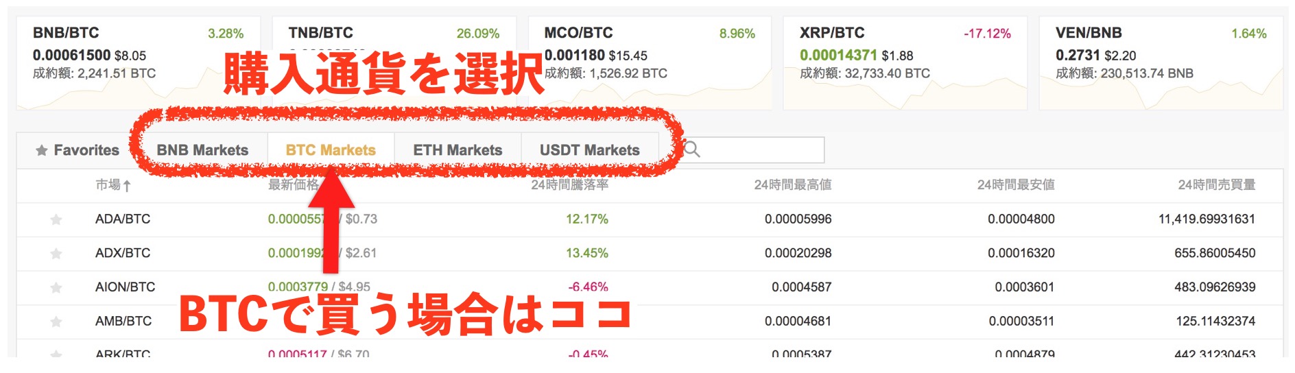 BINANCE（バイナンス）登録方法。世界最大の仮想通貨（暗号通貨）海外取引所 | 【仮想通貨大学】投資はじめ部