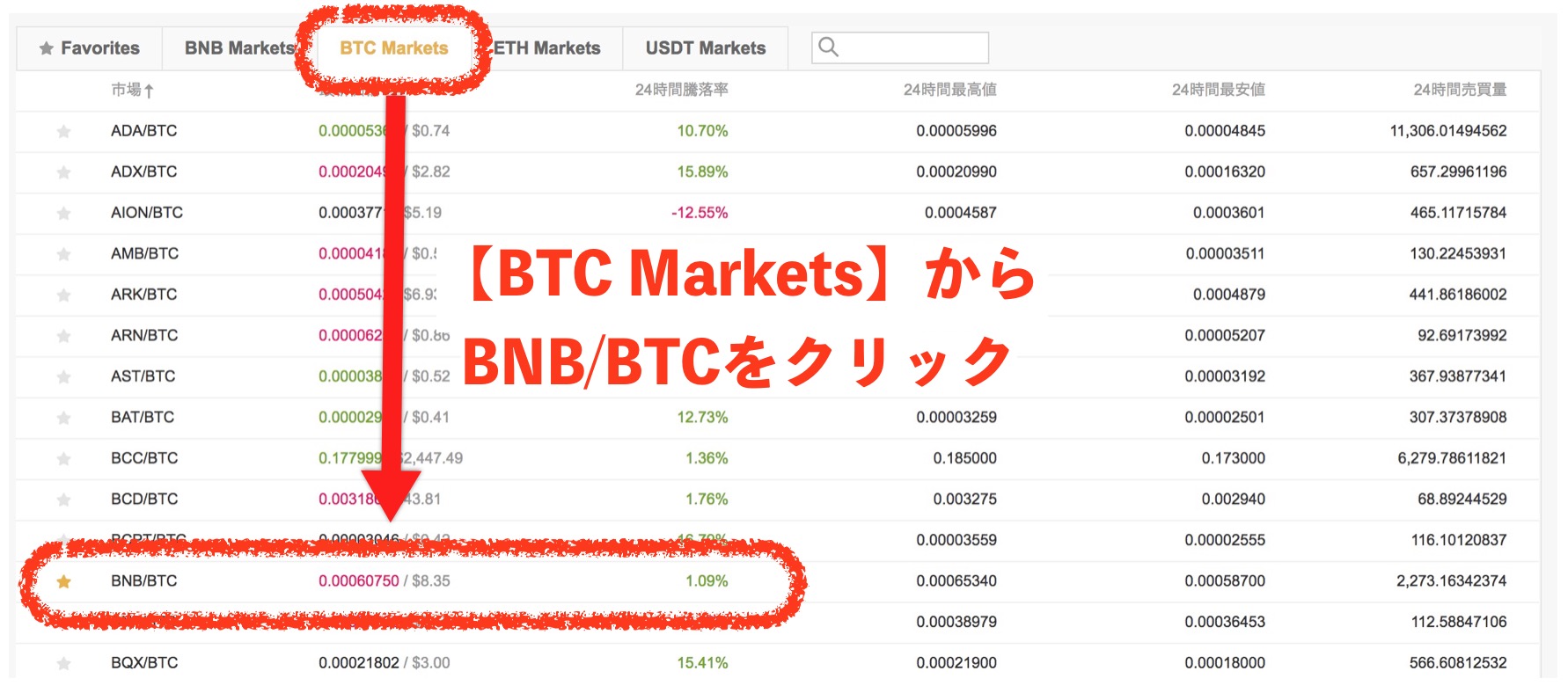 BINANCE（バイナンス）登録方法。世界最大の仮想通貨（暗号通貨）海外取引所 | 【仮想通貨大学】投資はじめ部