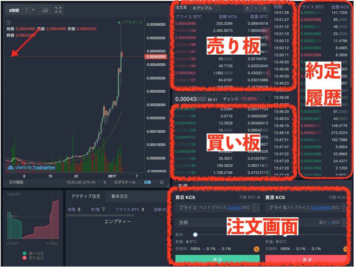 【KCS】ってどこで買えるの？宝の山を探せ！海外取引所Kucoin（クーコイン）の登録方法 - 【仮想通貨大学】投資はじめ部