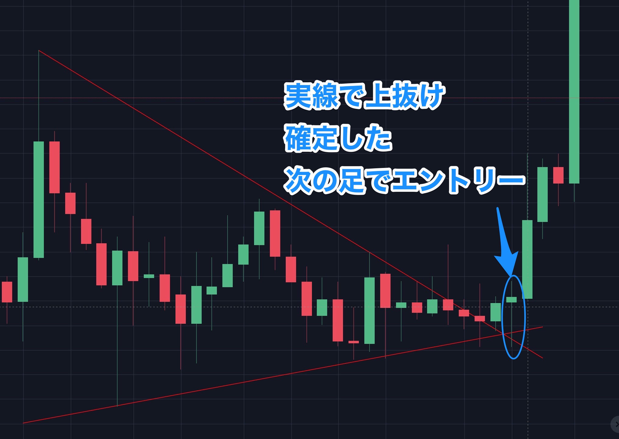 投資初心者講座】アルトコインぐるぐる投資法を解説！ | 【仮想通貨大学】投資はじめ部